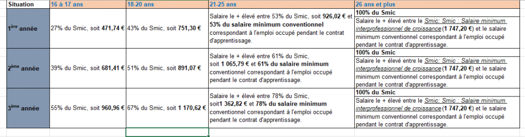 remuneration apprentis 1